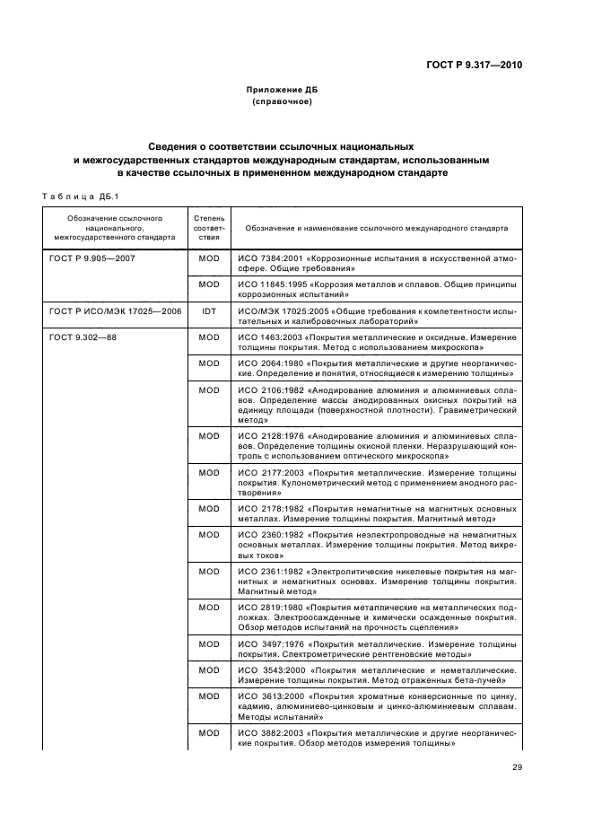 ГОСТ Р 9.317-2010