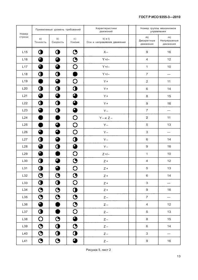 ГОСТ Р ИСО 9355-3-2010