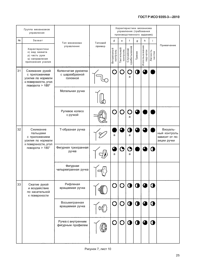 ГОСТ Р ИСО 9355-3-2010