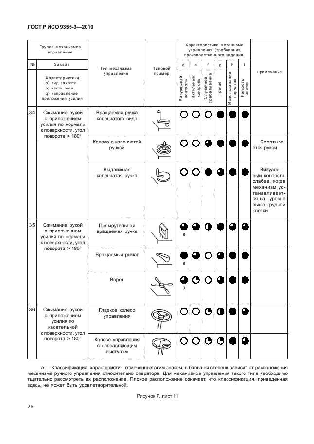 ГОСТ Р ИСО 9355-3-2010