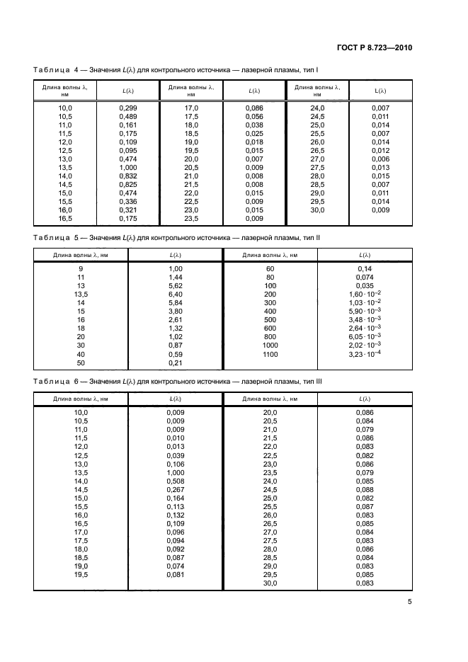 ГОСТ Р 8.723-2010