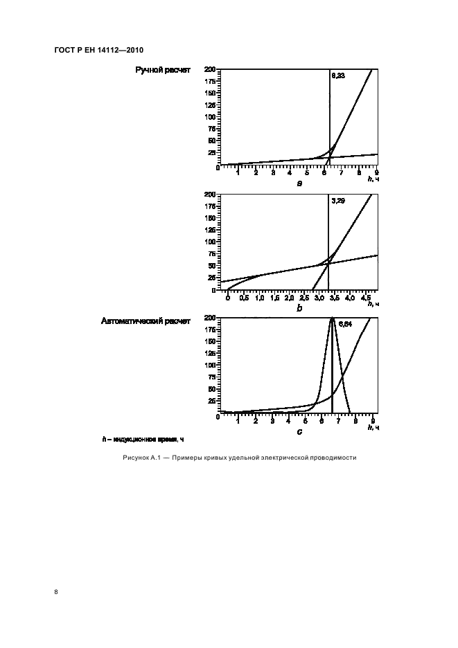 ГОСТ Р ЕН 14112-2010