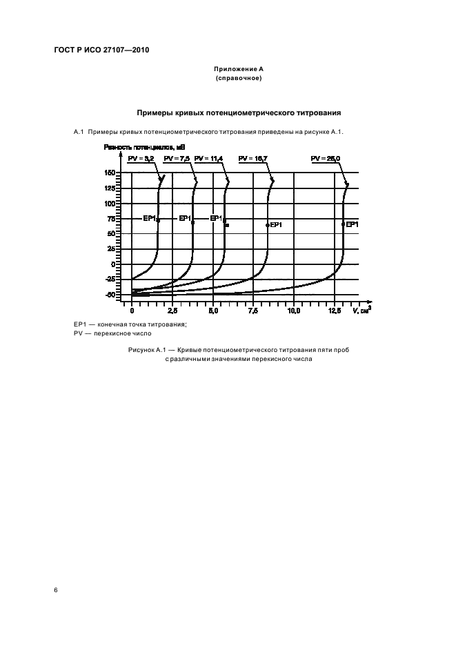 ГОСТ Р ИСО 27107-2010