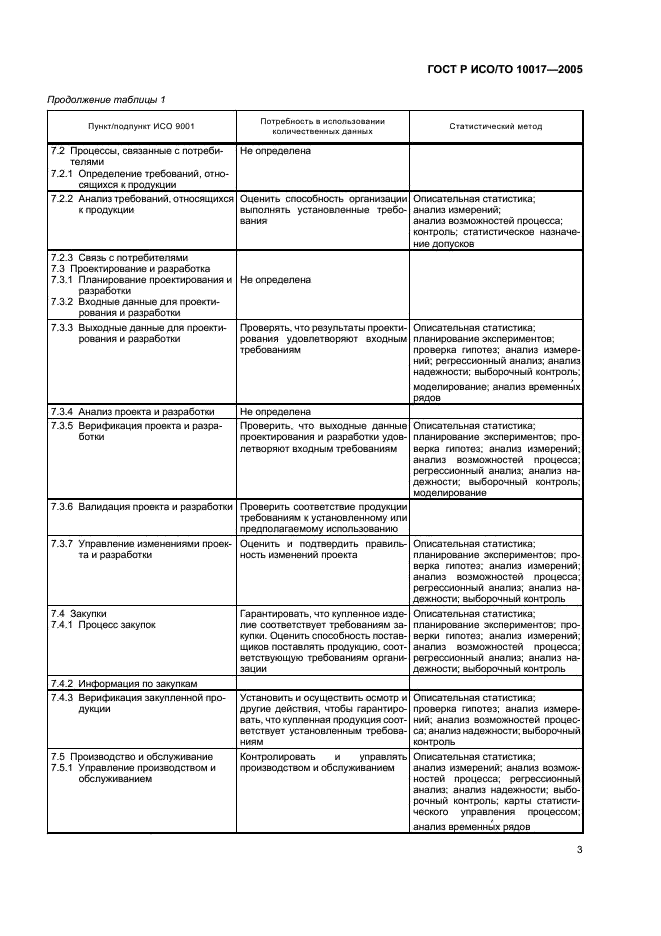 ГОСТ Р ИСО/ТО 10017-2005