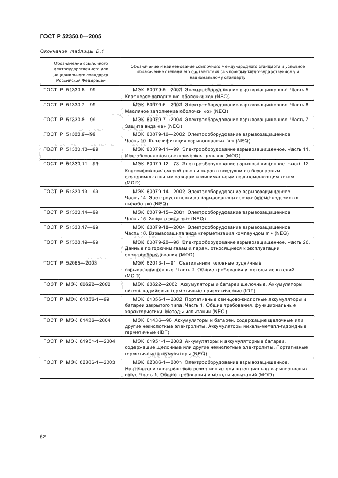 ГОСТ Р 52350.0-2005