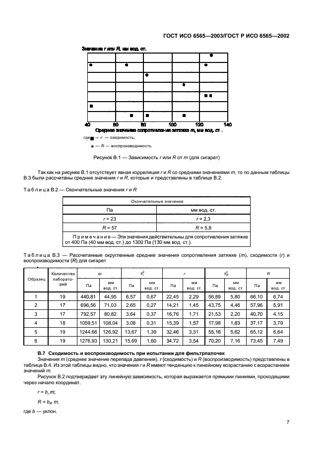 ГОСТ ИСО 6565-2003