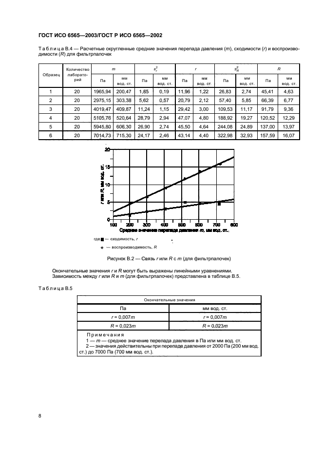 ГОСТ ИСО 6565-2003