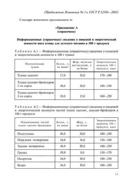 ГОСТ Р 52306-2005