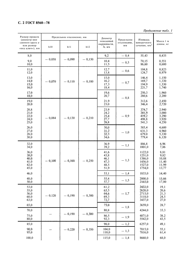 ГОСТ 8560-78