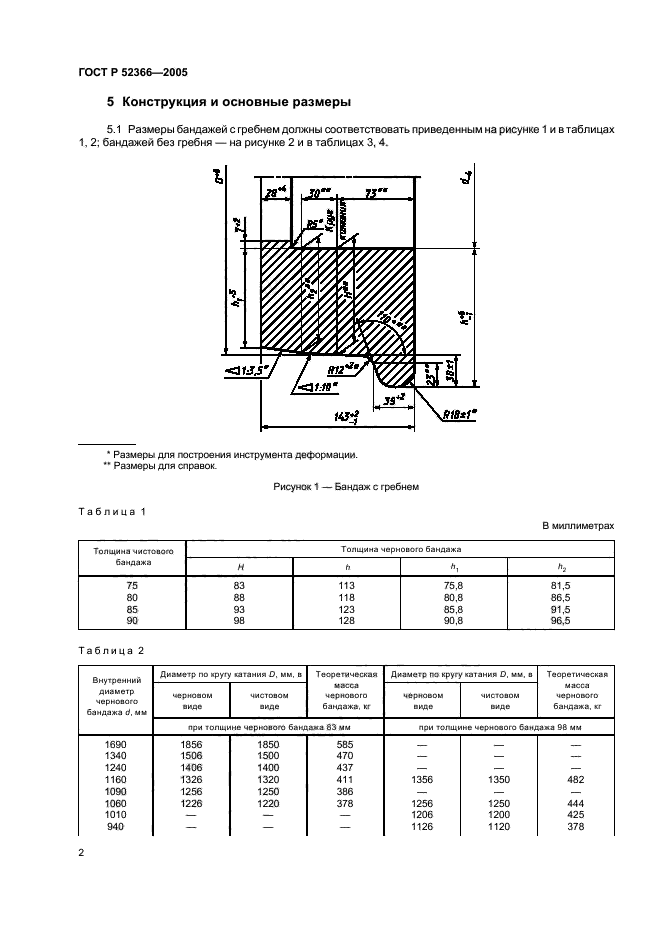 ГОСТ Р 52366-2005