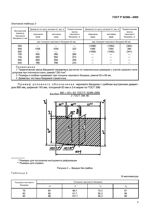 ГОСТ Р 52366-2005