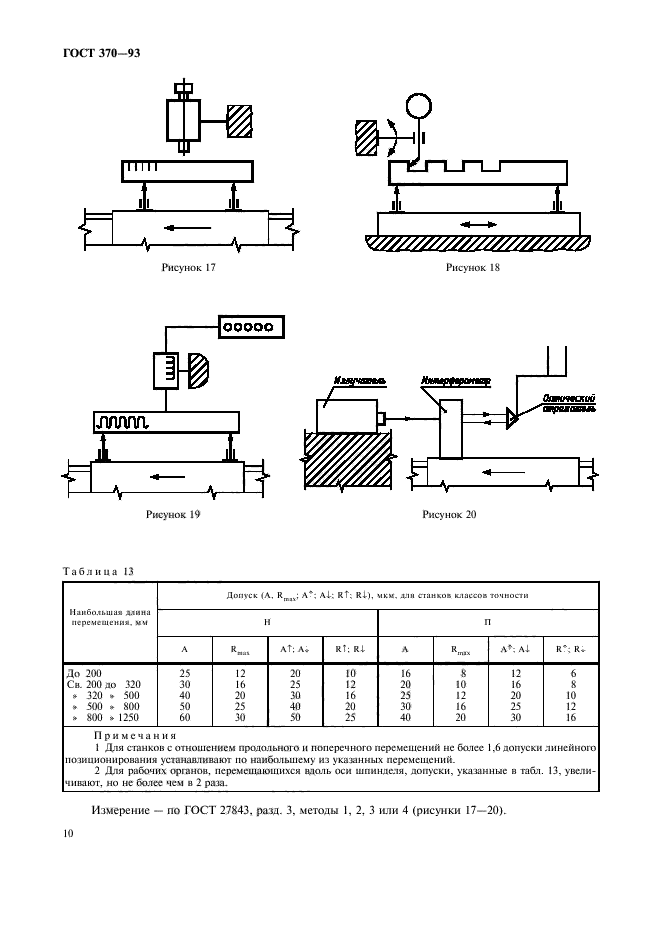 ГОСТ 370-93