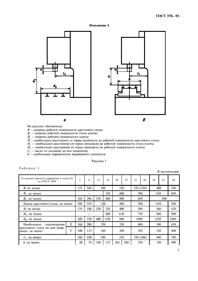 ГОСТ 370-93