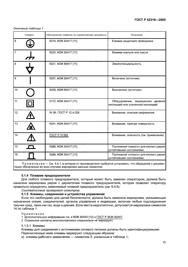 ГОСТ Р 52319-2005