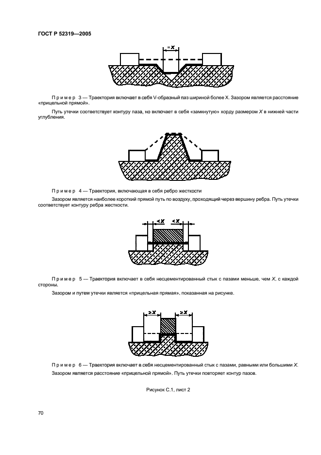 ГОСТ Р 52319-2005