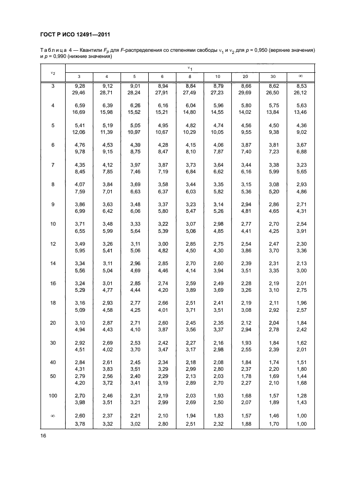 ГОСТ Р ИСО 12491-2011