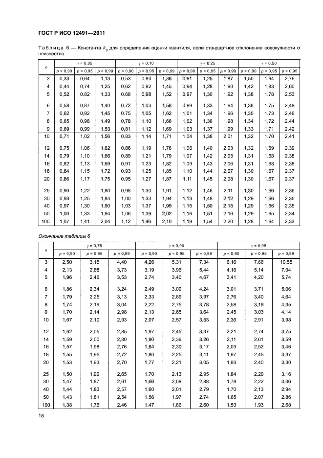 ГОСТ Р ИСО 12491-2011