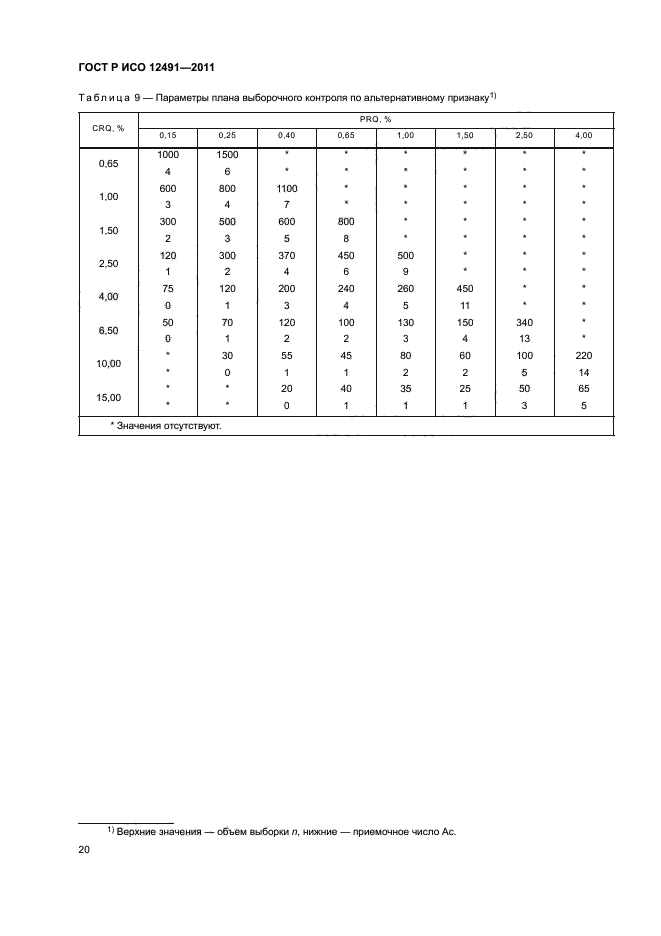 ГОСТ Р ИСО 12491-2011