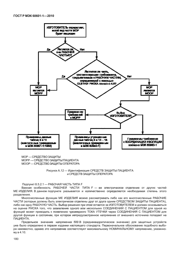 ГОСТ Р МЭК 60601-1-2010