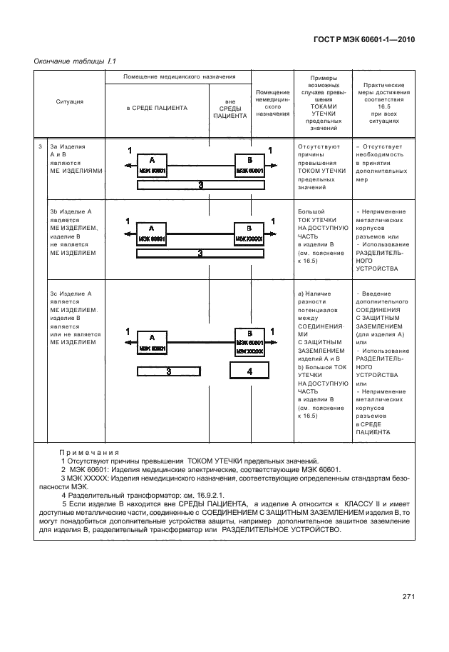 ГОСТ Р МЭК 60601-1-2010