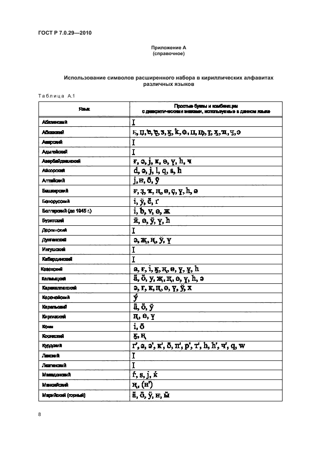 ГОСТ Р 7.0.29-2010