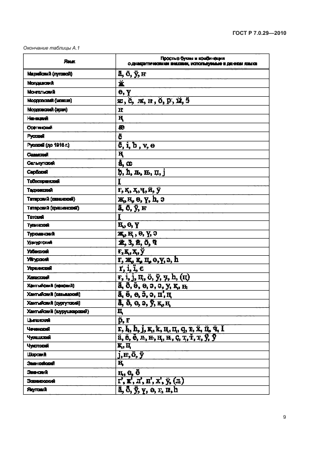 ГОСТ Р 7.0.29-2010