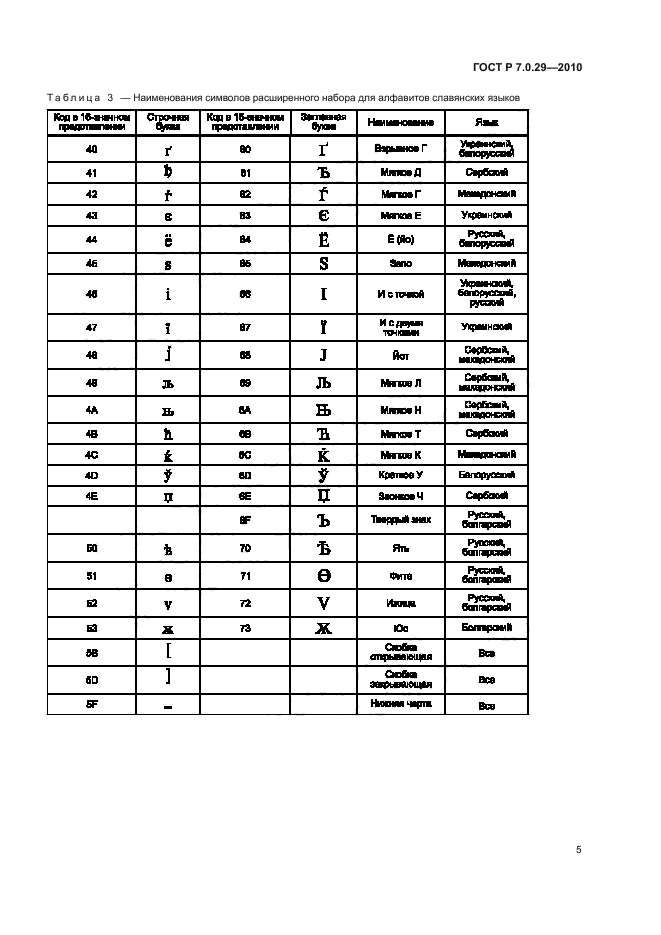 ГОСТ Р 7.0.29-2010