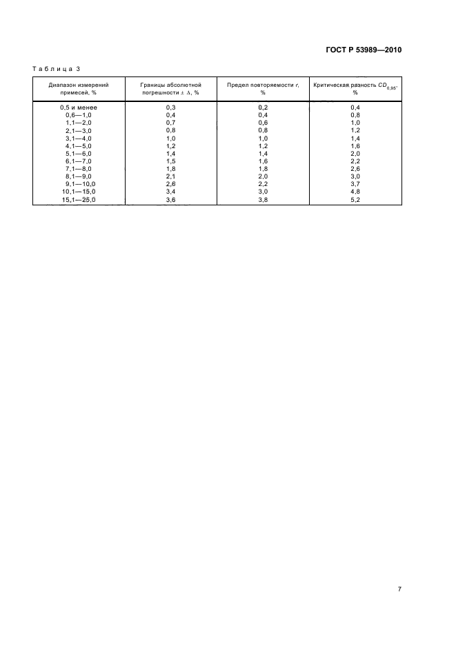 ГОСТ Р 53989-2010