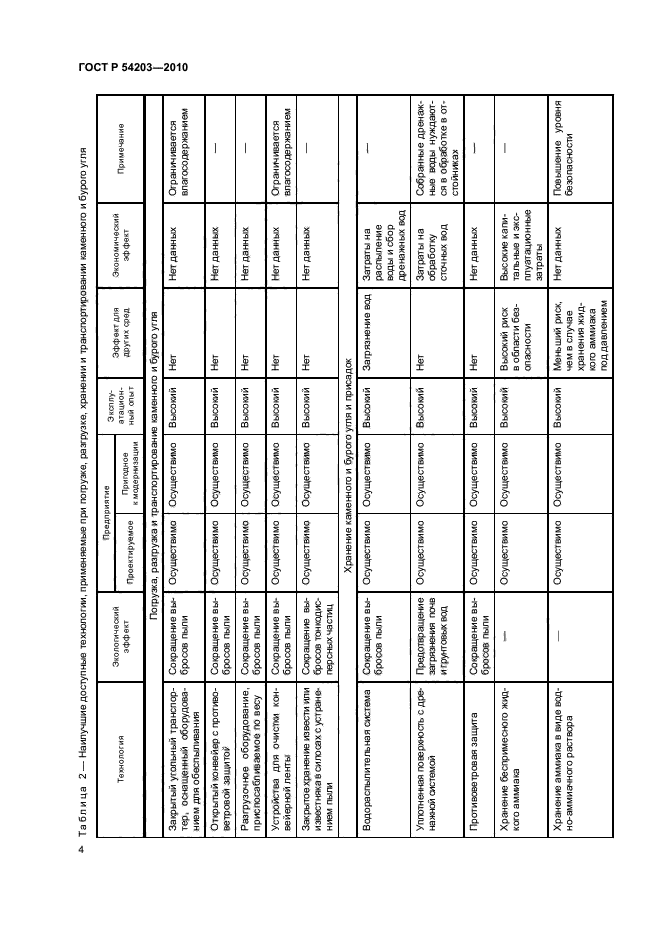 ГОСТ Р 54203-2010