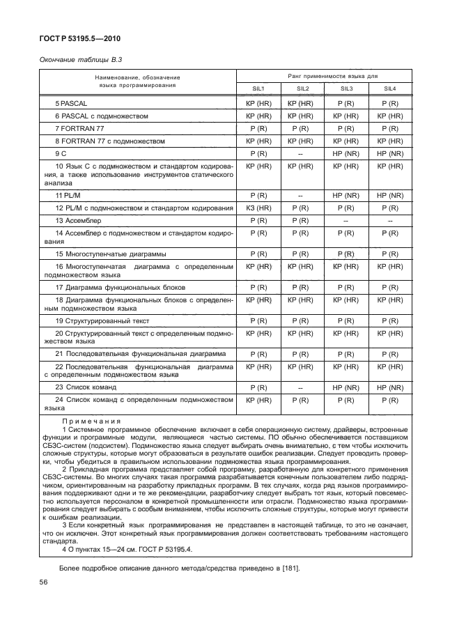 ГОСТ Р 53195.5-2010