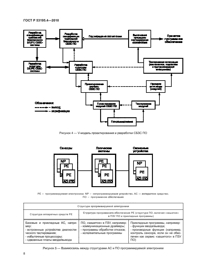 ГОСТ Р 53195.4-2010