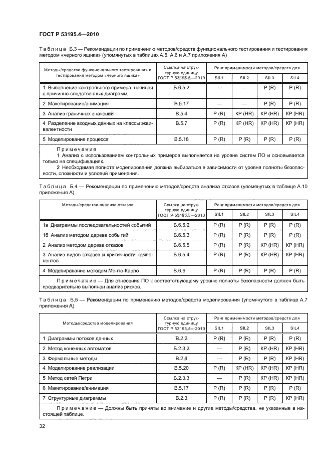 ГОСТ Р 53195.4-2010