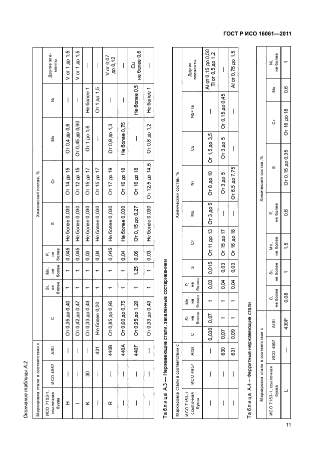 ГОСТ Р ИСО 16061-2011