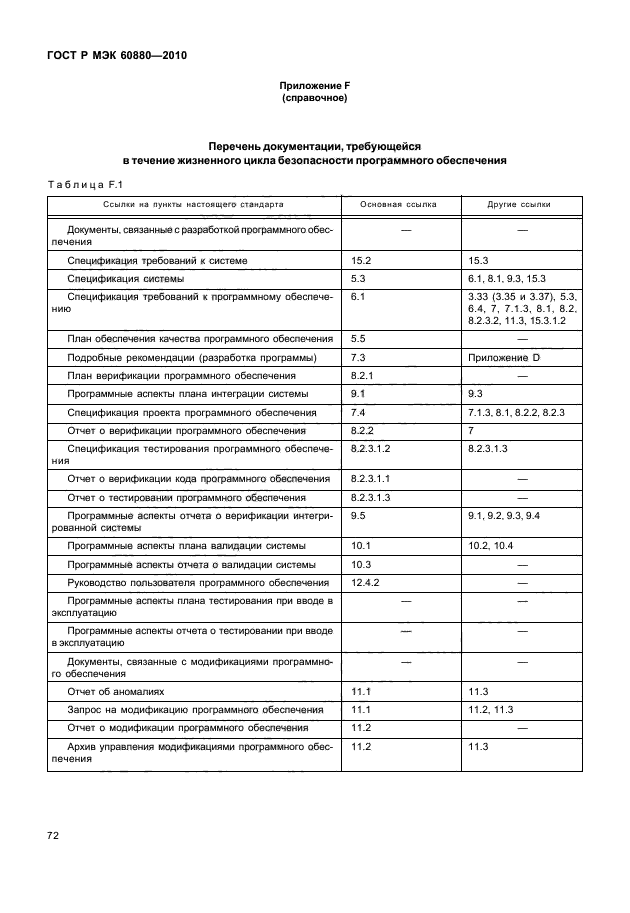 ГОСТ Р МЭК 60880-2010