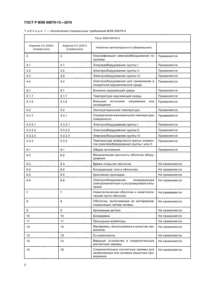 ГОСТ Р МЭК 60079-13-2010
