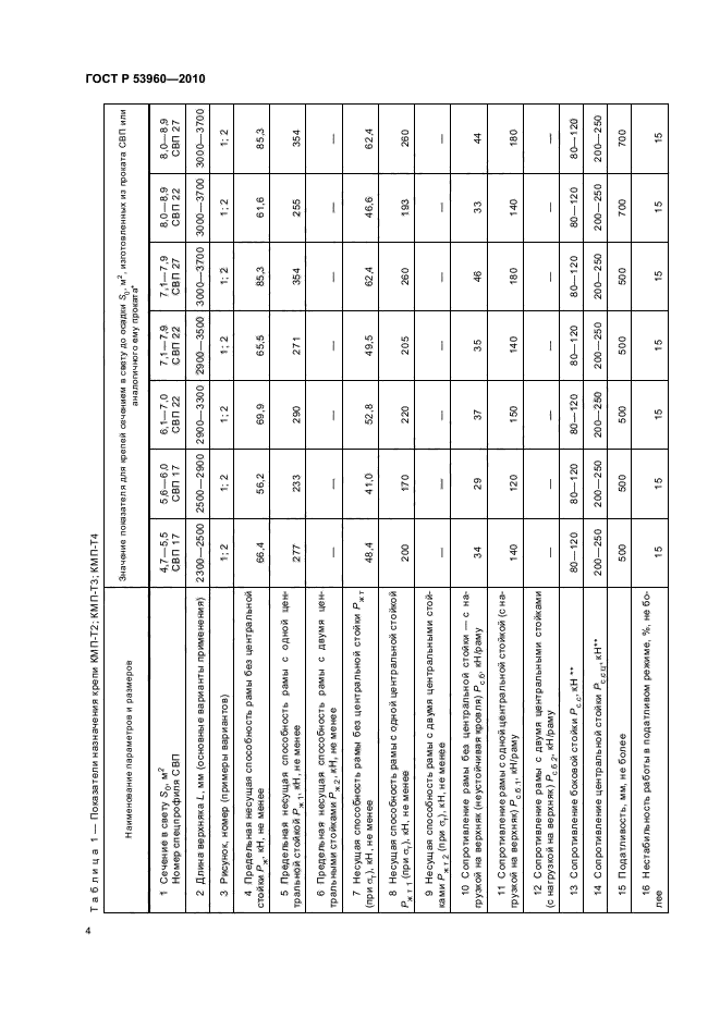 ГОСТ Р 53960-2010