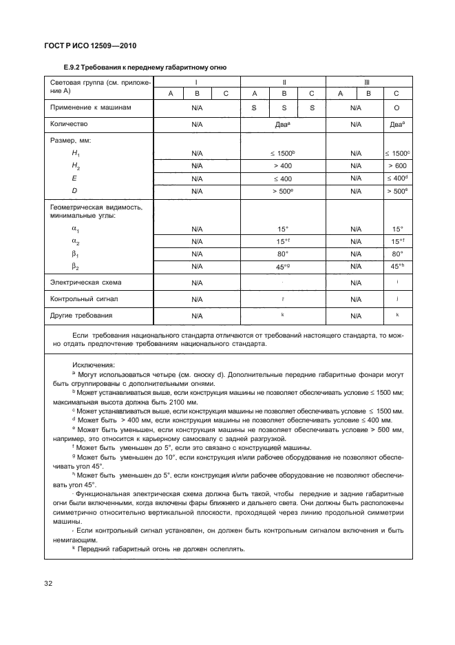 ГОСТ Р ИСО 12509-2010