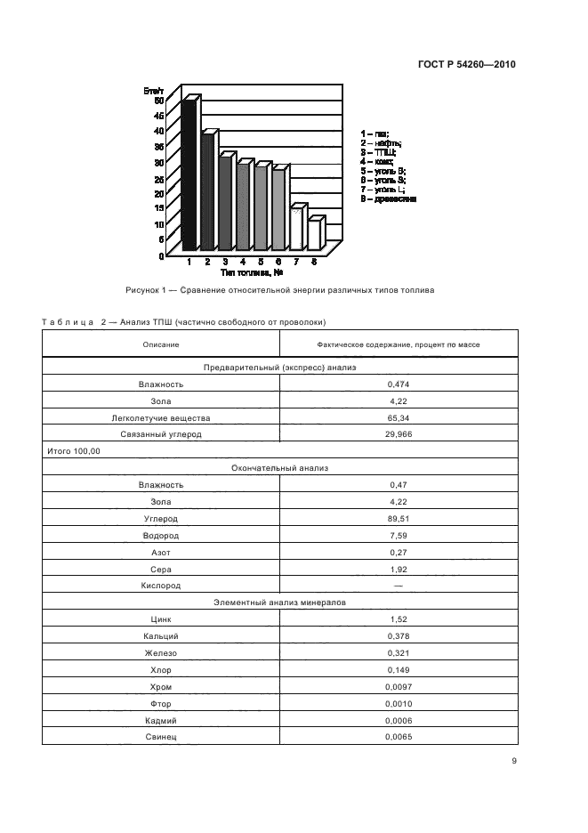 ГОСТ Р 54260-2010