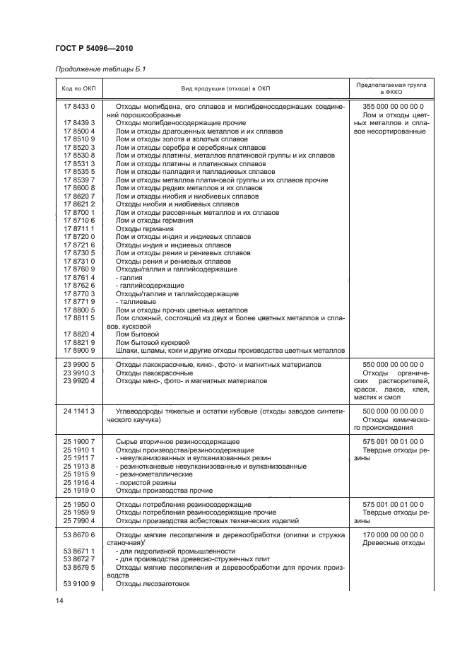 ГОСТ Р 54096-2010