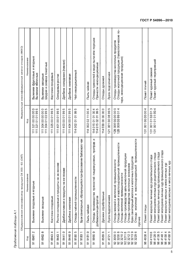 ГОСТ Р 54096-2010