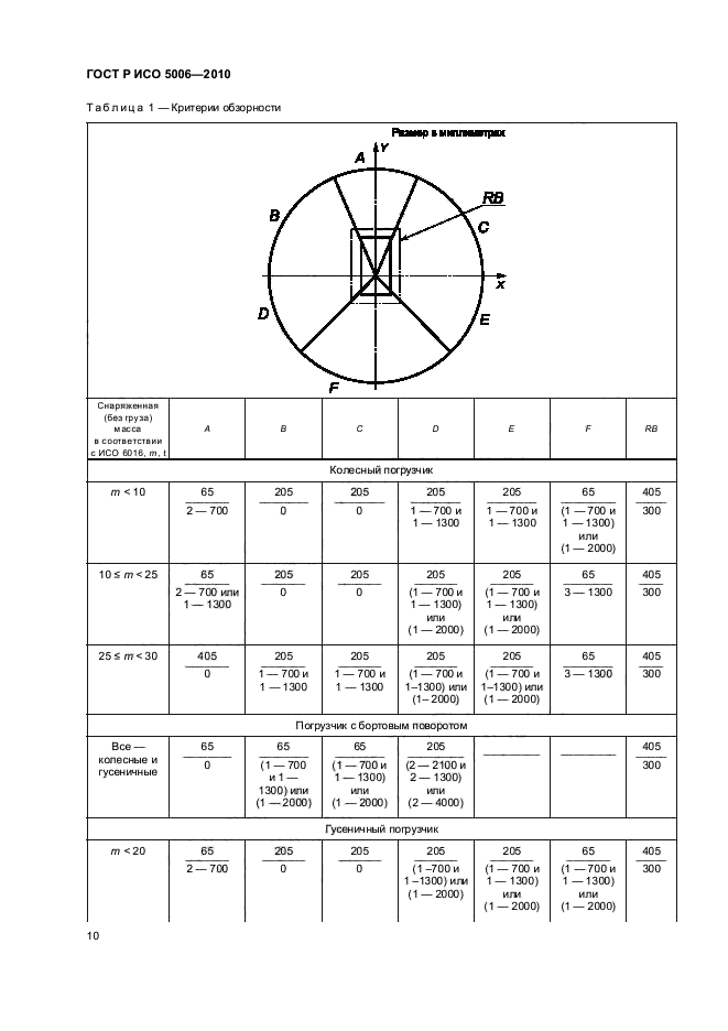 ГОСТ Р ИСО 5006-2010