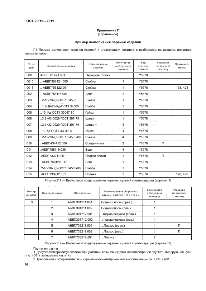 ГОСТ 2.611-2011