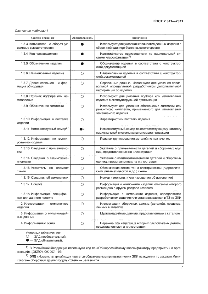 ГОСТ 2.611-2011