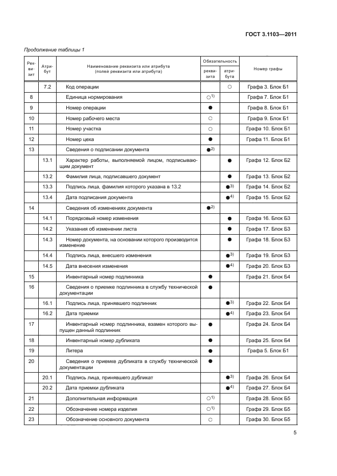 ГОСТ 3.1103-2011