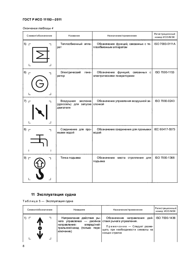 ГОСТ Р ИСО 11192-2011