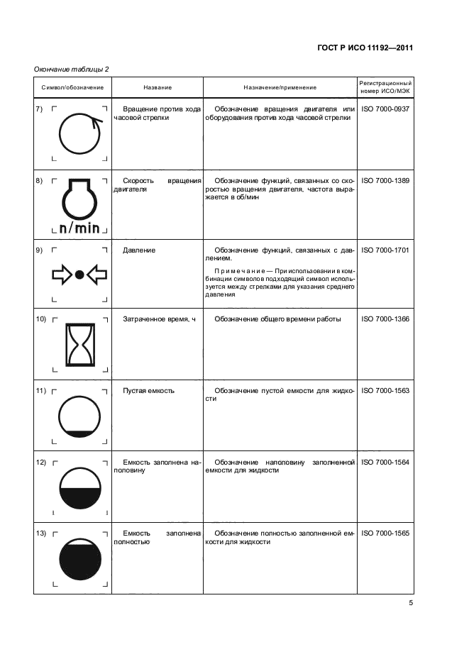 ГОСТ Р ИСО 11192-2011