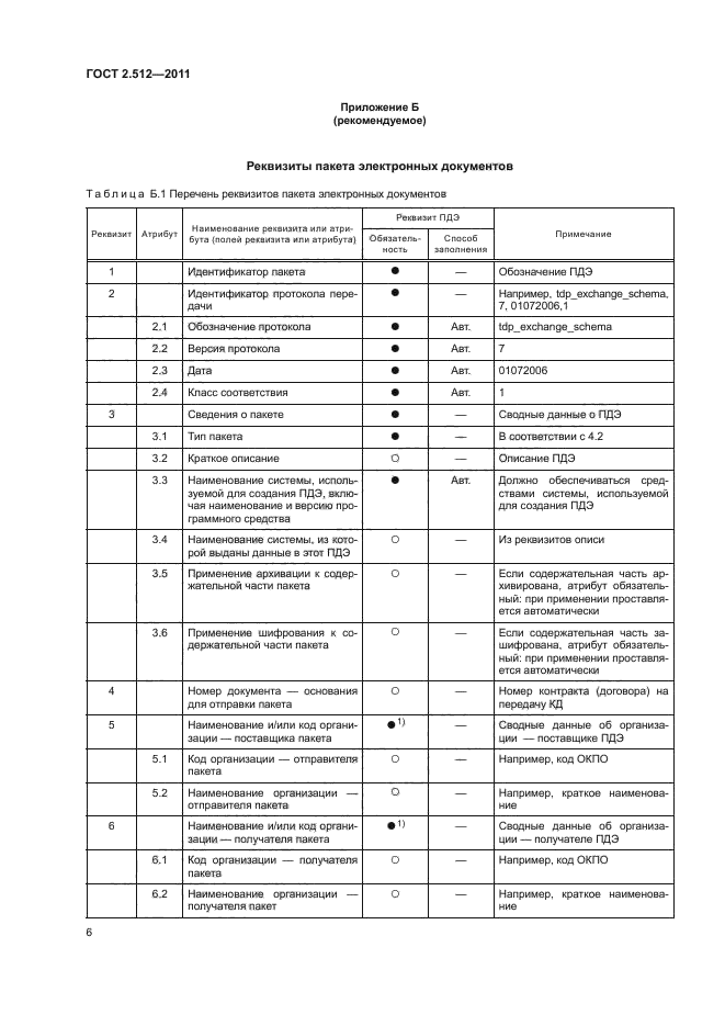 ГОСТ 2.512-2011