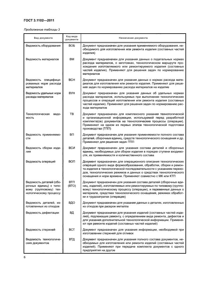 ГОСТ 3.1102-2011