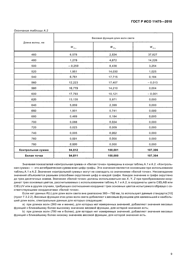 ГОСТ Р ИСО 11475-2010