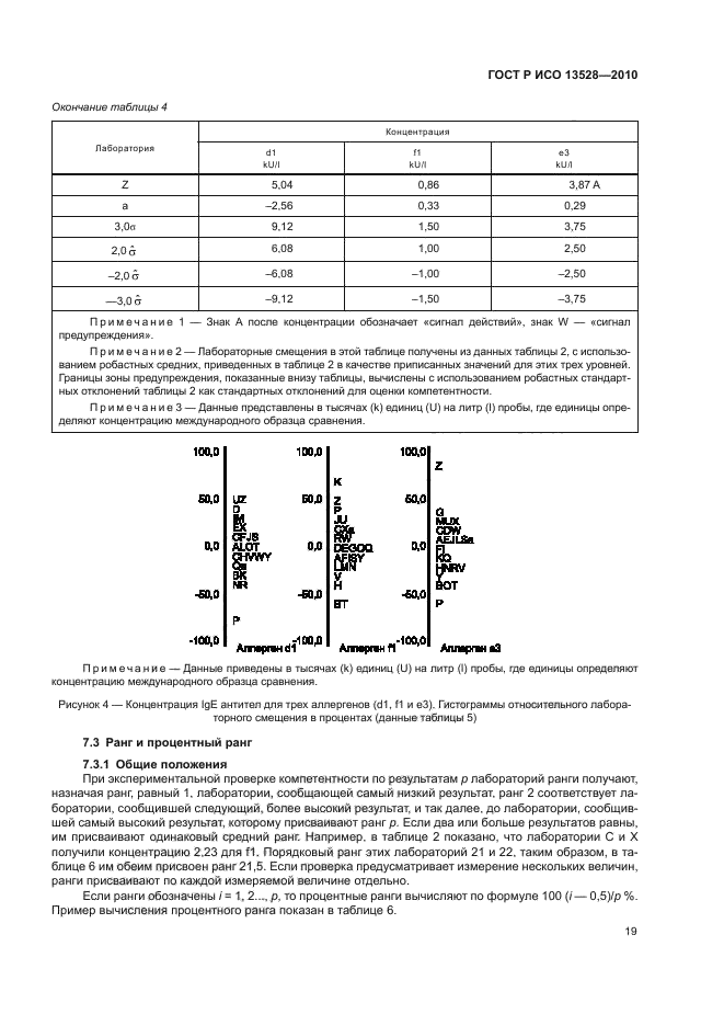 ГОСТ Р ИСО 13528-2010